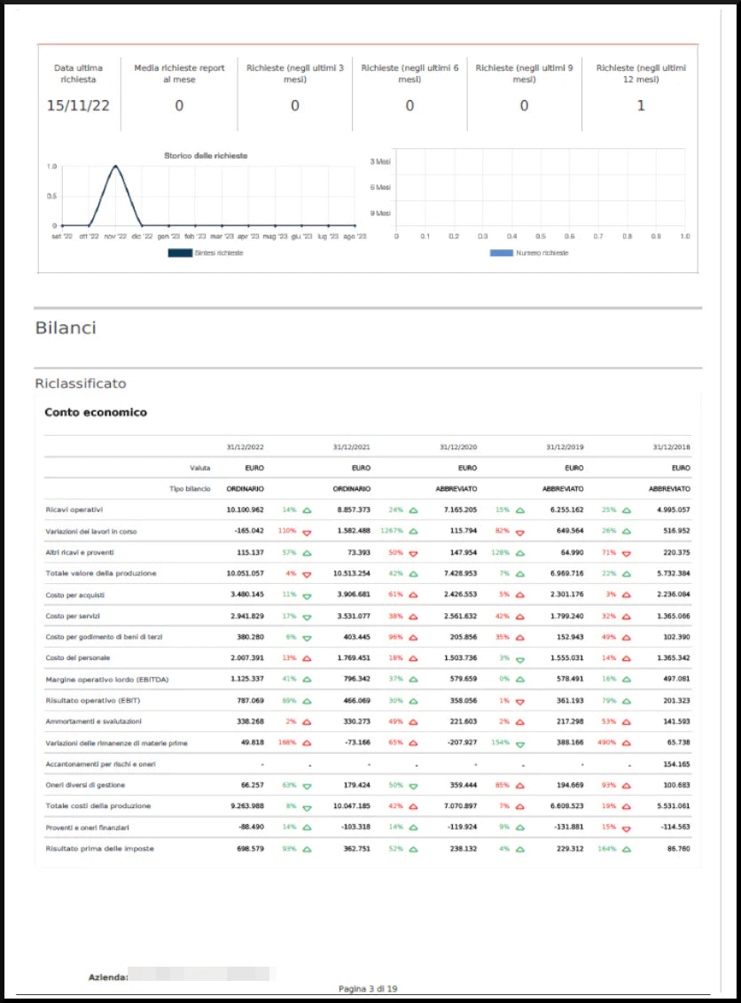 Suplemento de crédito y calificación